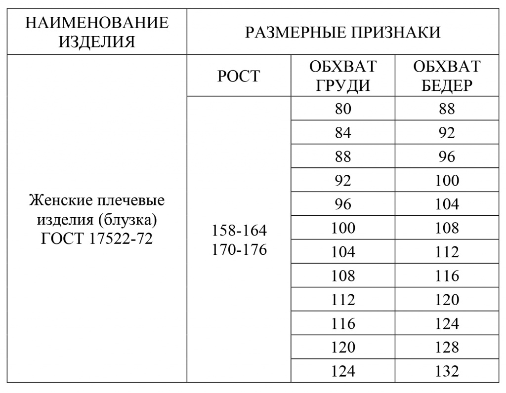 Таблица размеров, блузки.jpg